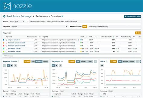 enterprise rank trackers